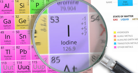 Best iodine supplements for thyroid health and overall wellness