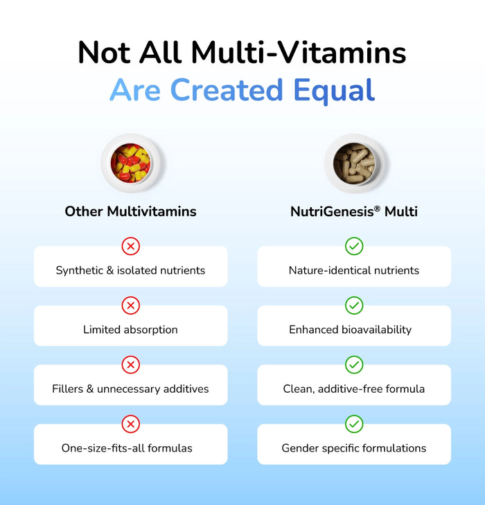 NutriGenesis® Multi for Men